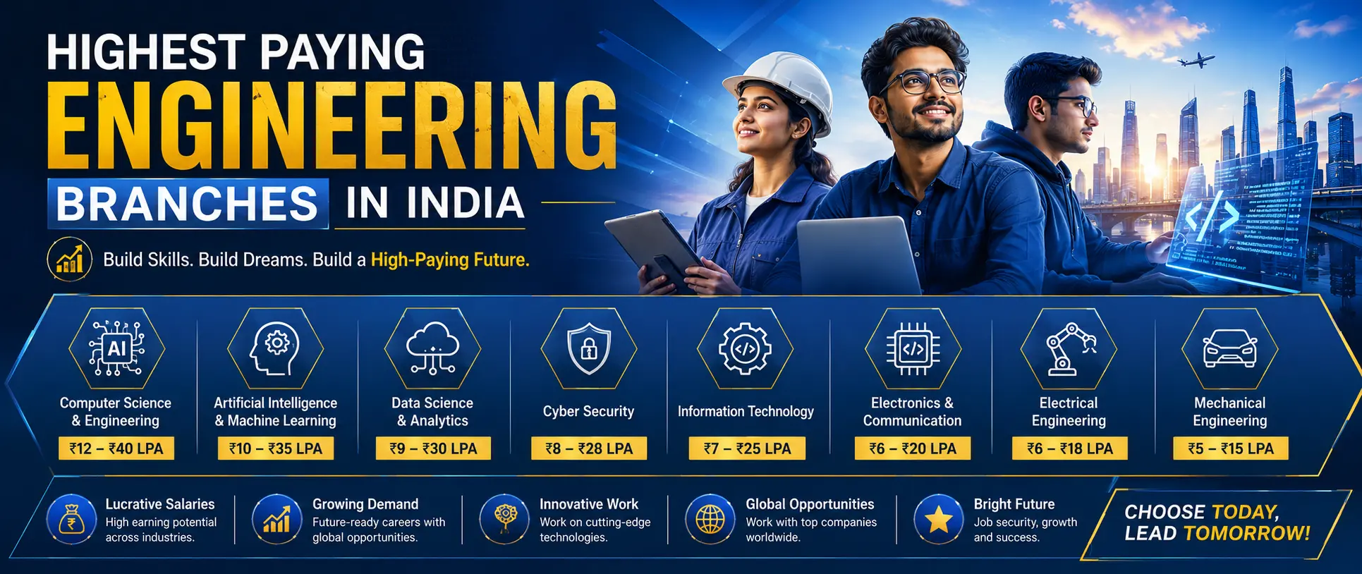 Highest Paying Engineering Branches in India: Top B.Tech Specializations for a Successful Career in 2027